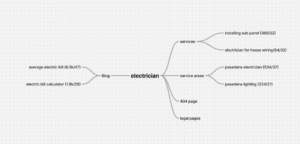 seo sitemap for an electrician